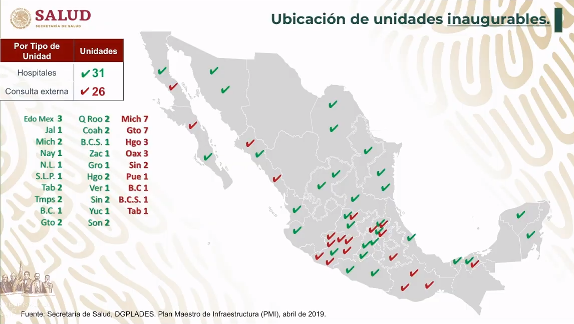 FOTO Secretaría de Salud reporta 306 obras inconclusas, heredadas de Peña Nieto (Gobierno de México 6 juio 2019 cdmx)