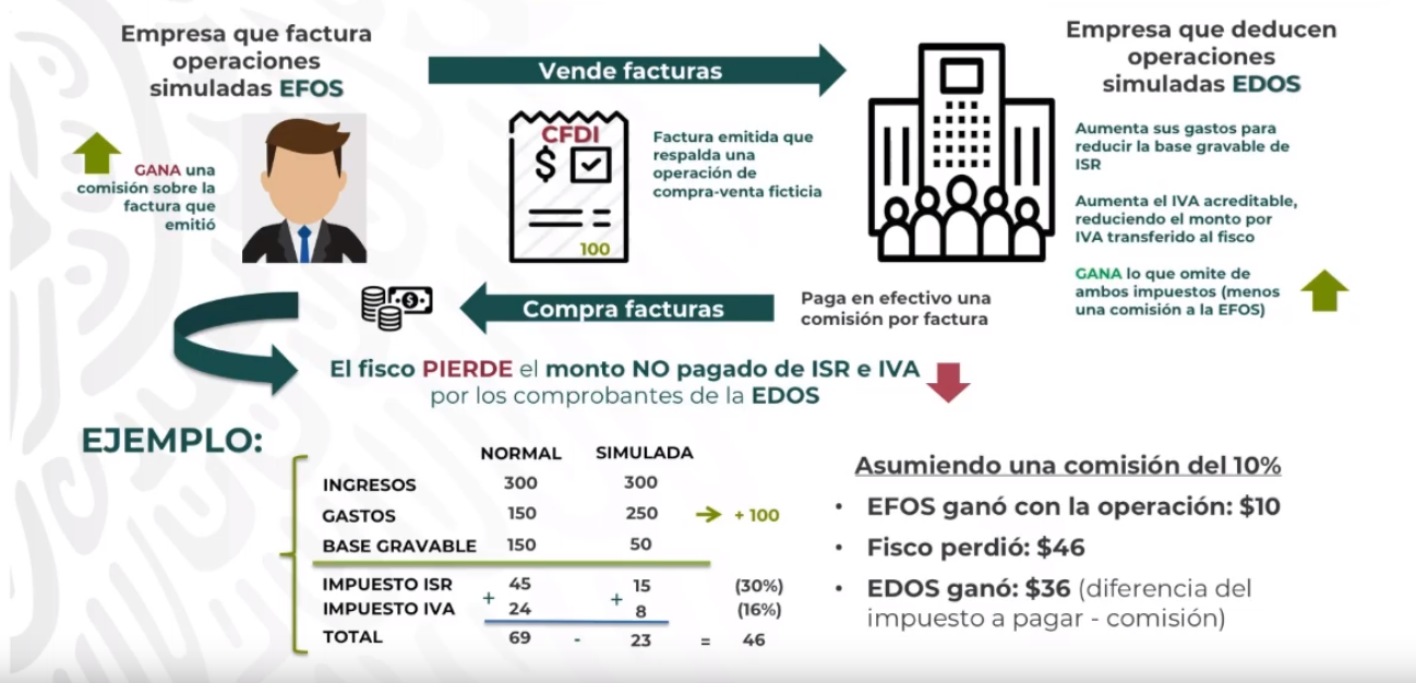 IMAGEN SAT detecta empresas 'factureras' (YouTube 25 junio 2019 cdmx)