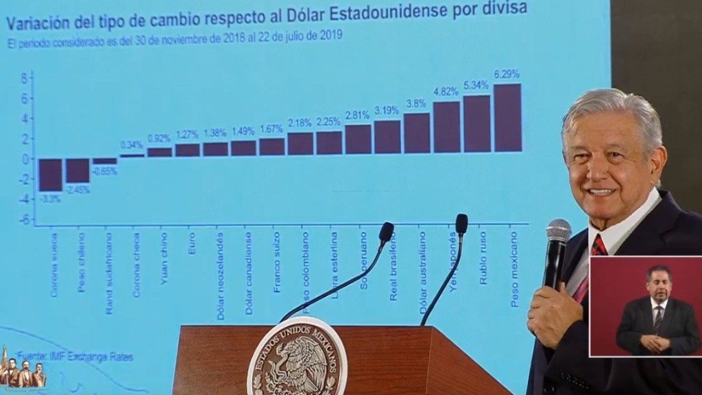 Foto AMLO destacó que el peso mexicano ha sido la divisa que mayor recuperación frente al dólar 25 julio 2019