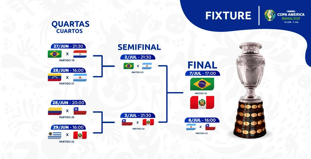 Foto Copa América 2019 A qué hora se juega la final Brasil vs. Perú 4 julio 2019