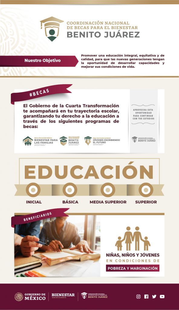 Foto: Infografía sobre Becas para el bienestar Benito Juárez. 28 de julio 2019