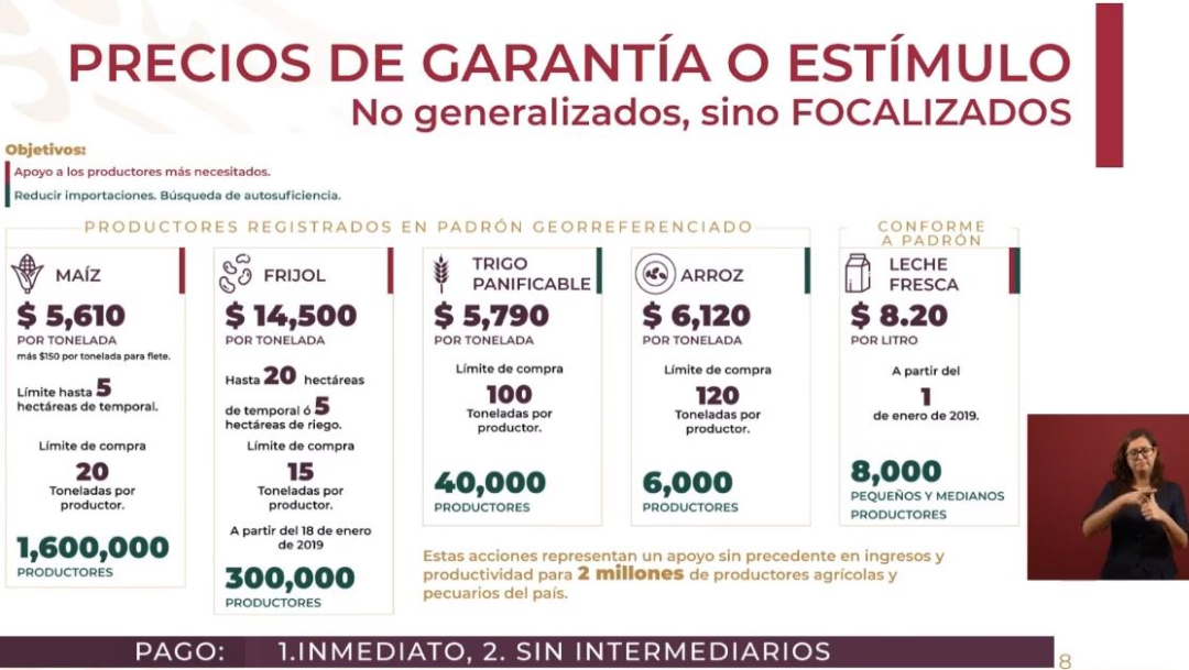 Foto: Gráfica que muestra el apoyo de Segalmex a los productores más necesitados en México, 11 julio 2019