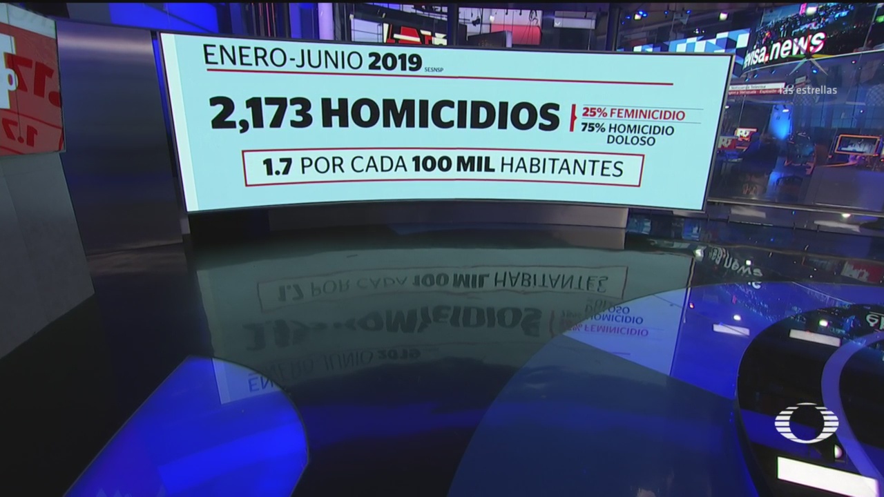 Foto: Asesinato Mujeres México Primer Semestre 2019 20 Agosto 2019