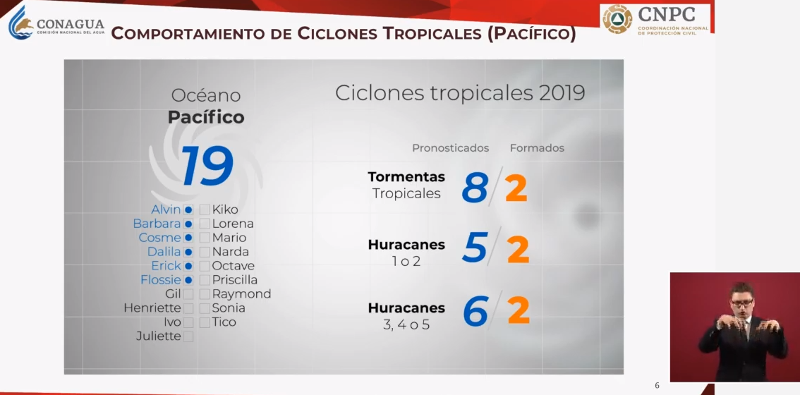 IMAGEN Ciclones tropicales del 2019 en el Pacífico (YouTube)