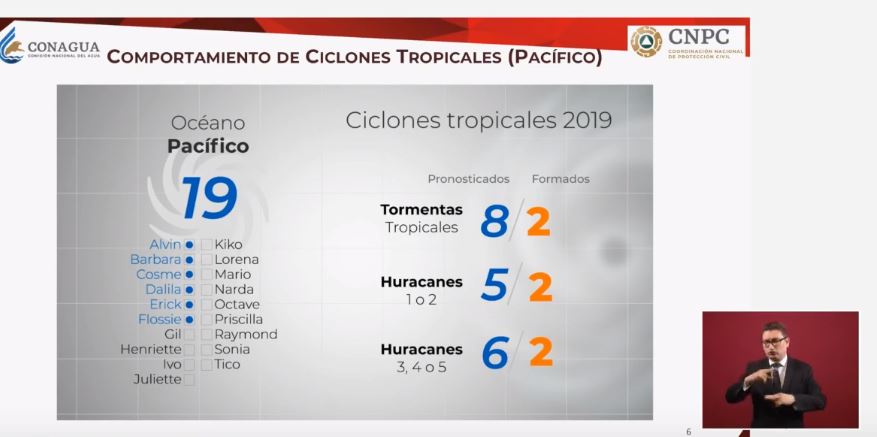 Foto Gobierno federal presenta protocolo de actuación por lluvias y huracanes 8 agosto 2019Gobierno federal presenta protocolo de actuación por lluvias y huracanes. (Presidencia)