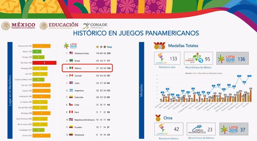 AMLO recibe medalla por parte de deportistas que participaron en los Panamericanos 