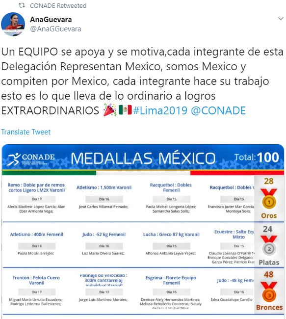 IMAGEN México rompe récord, suma 100 medallas en Juegos Panamericanos Lima 2019 (Conade)