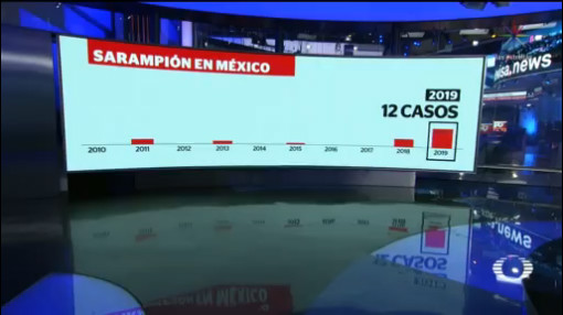Foto: Confirman 12 Casos Sarampión México 26 Agosto 2019