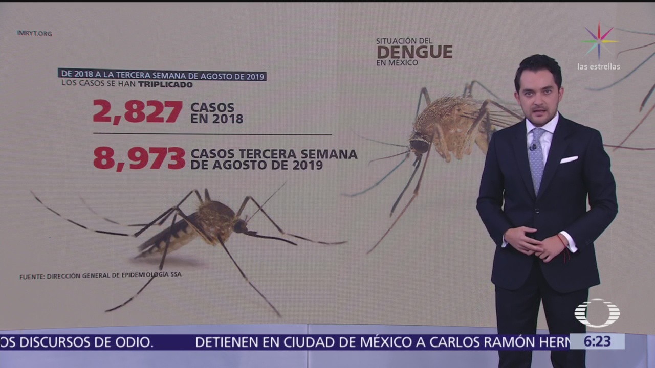 Situación del dengue en México