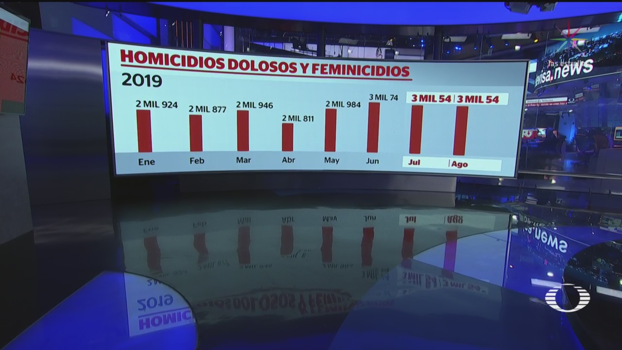 Foto: Aumentan Homicidios Dolosos 2019 México 20 Septiembre 2019