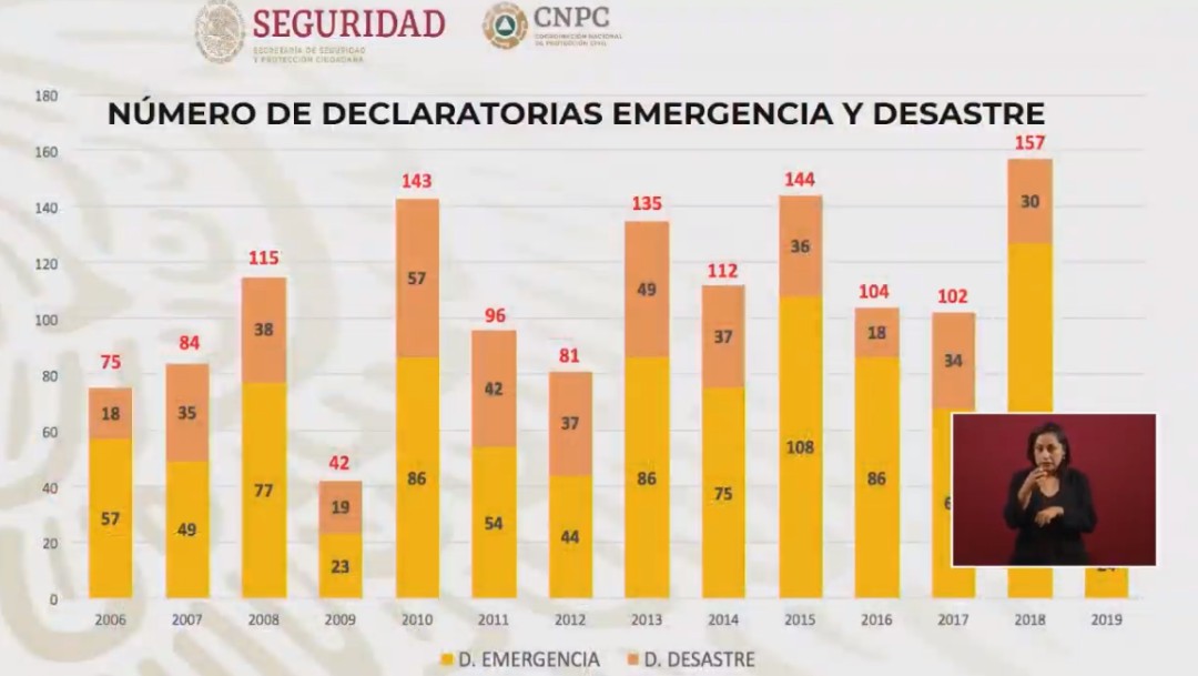 Foto; Gráfica sobre declaratoria de emergencia, 26 de septiembre de 2019, Ciudad de México 