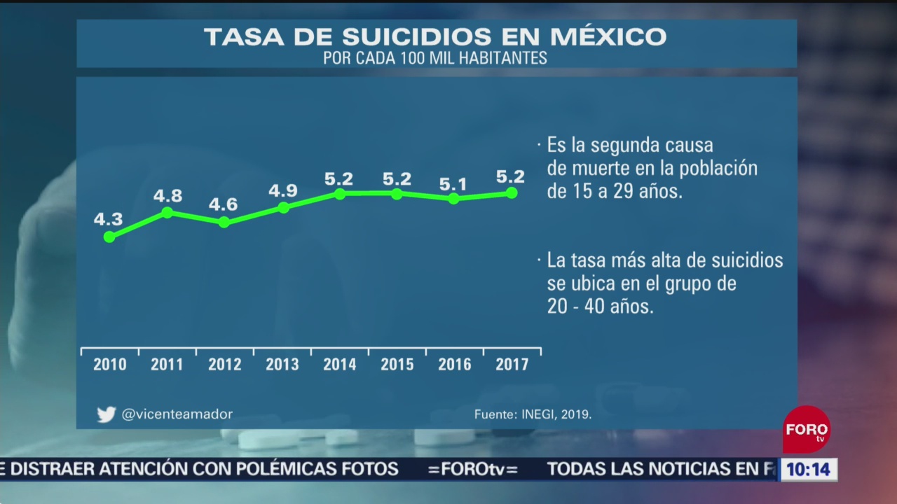 FOTO:Historias que se cuentan: Tasa de suicidio en México, 14 septiembre 2019