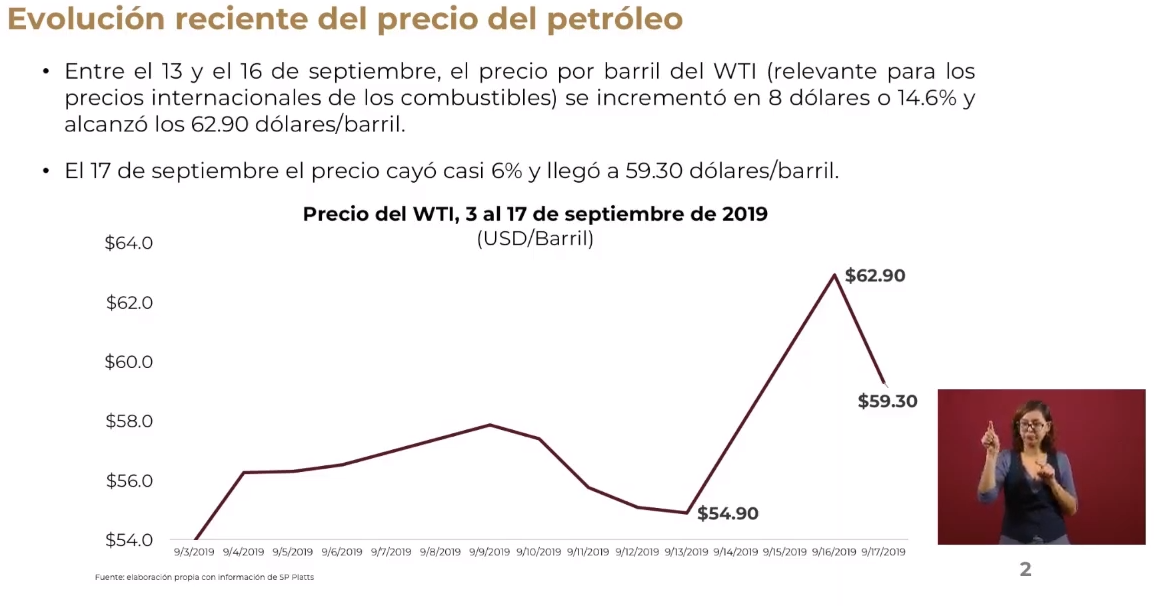 FOTO Repunte de los precios del petróleo en septiembre de 2019 (YouTube)