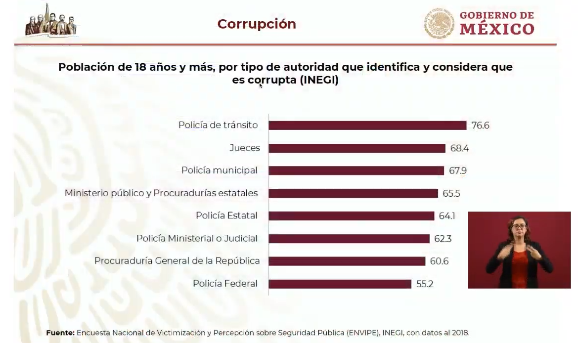 IMAGEN Alfonso Durazo revela cifras de corrupción en México (YouTube)