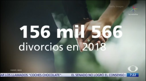 En 2018 se registraron 156 mil 556 divorcios en todo el país