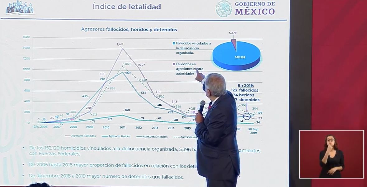 Foto: Tabla sobre índice de letalidad elaborada por el Inegi, 23 octubre 2019