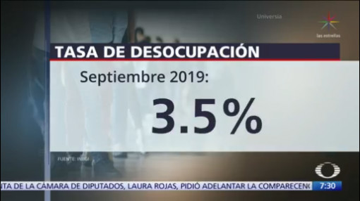 INEGI: Tasa de desocupación se ubica en 3.5%, en septiembre