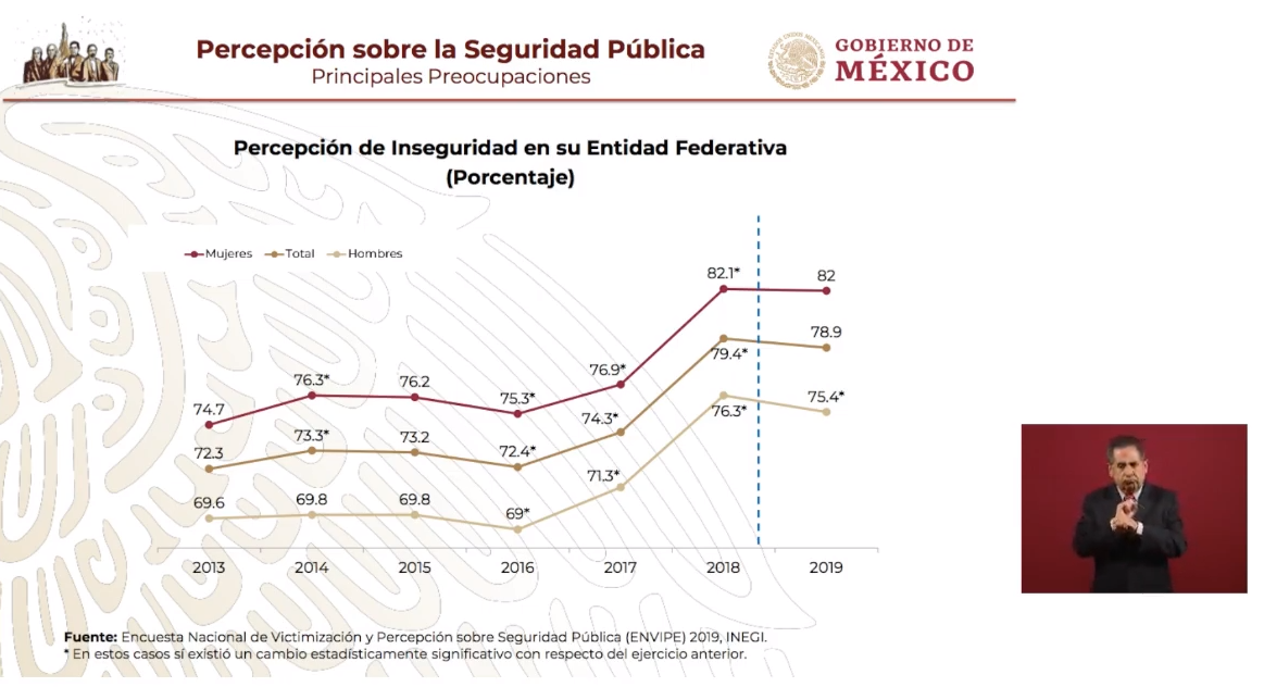 IMAGEN Gráfica sobre la percepción de inseguridad pública en México (YouTube)