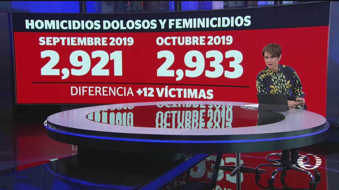 Foto: Homicidios Feminicidios Alza 2019 20 Noviembre 2019