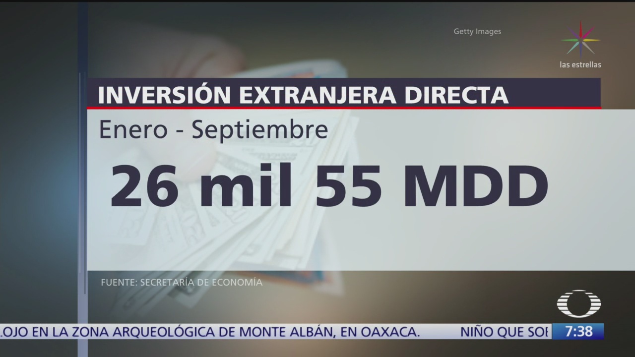 México captó 26 mil 055 mdd en inversión extranjera directa de enero a septiembre