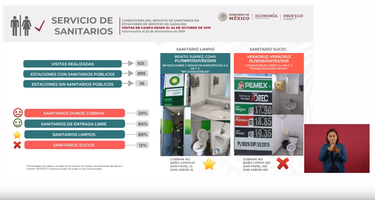 IMAGEN Calificación de sanitarios en gasolinerías de la app 'Litro por litro' (YouTube 25 noviembre 2019 cdmx)