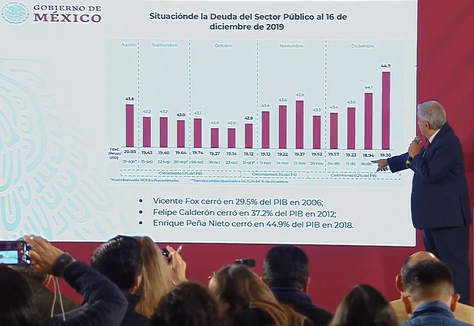 FOTO AMLO presenta gráfico sobre la deuda pública de México (YouTube)