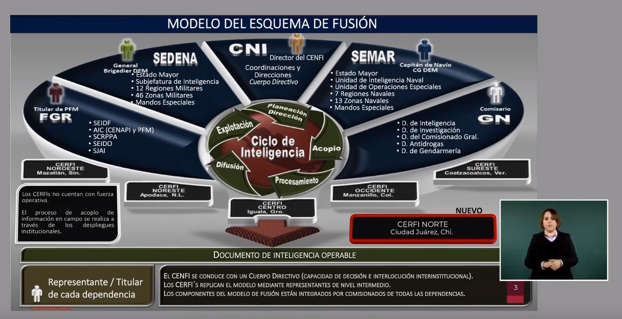IMAGEN Modelo del Centro de Fusión de Inteligencia en Ciudad Juárez (YouTube)