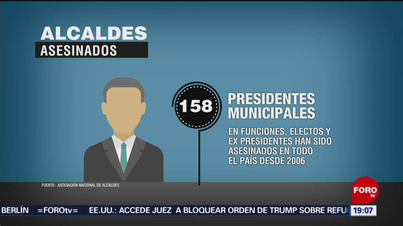 Foto: Presidentes Municipales Alcaldes Asesinados México 15 Enero 2020