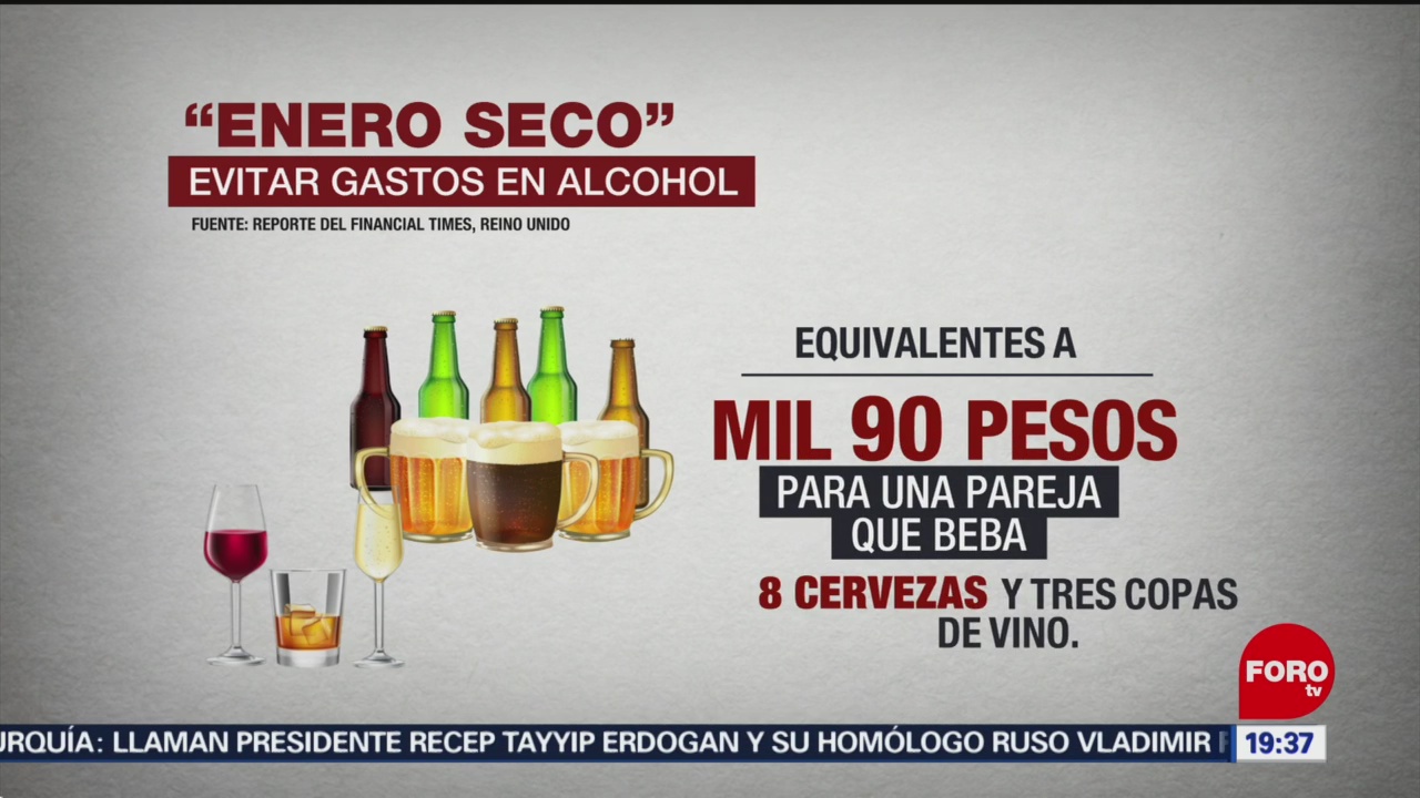 Foto: Gastos Bebidas Alcohólicas Economía Personal 8 Enero 2020