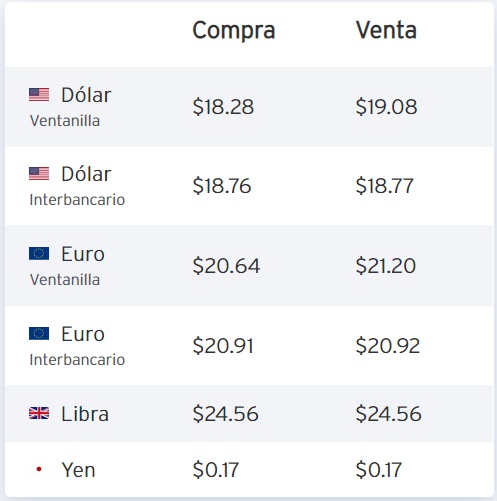 Foto: Dólar compra venta en bancos de la Ciudad de México