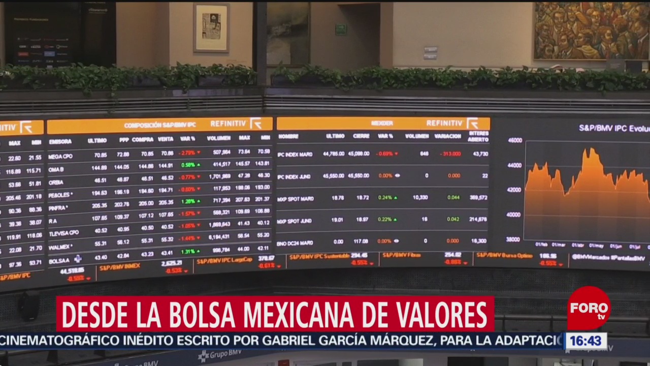 FOTO: bolsa mexicana cierra con perdidas este 6 de febrero