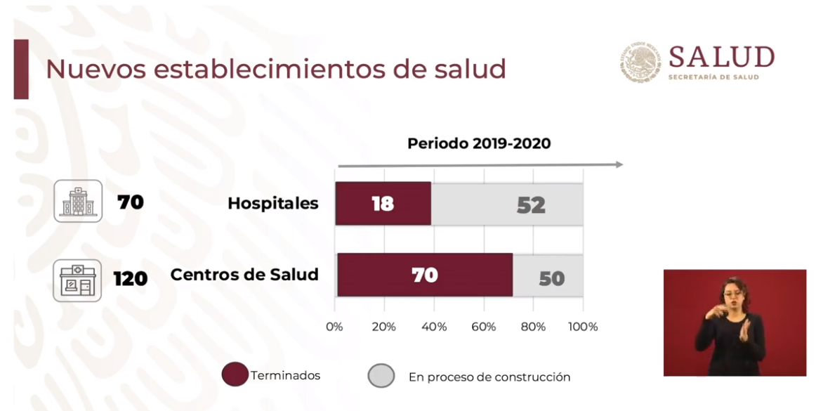 IMAGEN Rehabilitación de hospitales en México (YouTube)