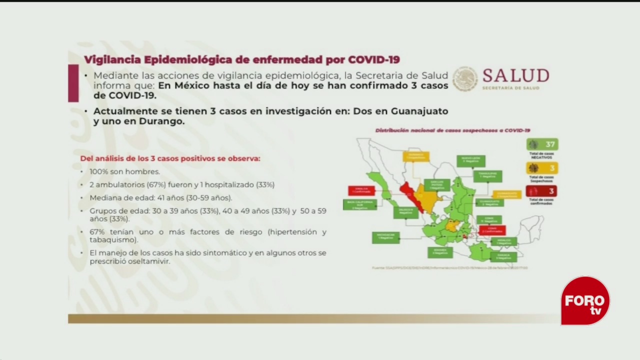 Foto: Tres Casos Confirmados Coronavirus México 28 Febrero 2020