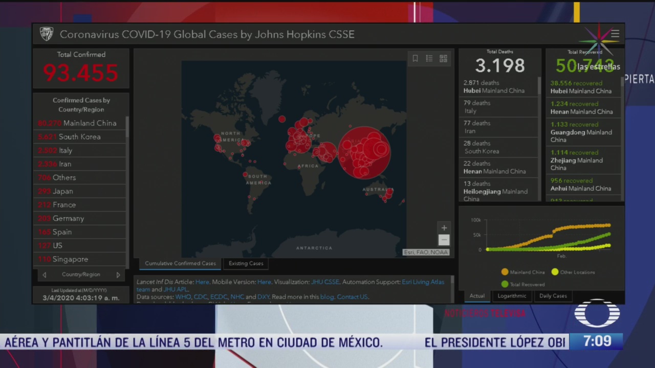 argentina y chile se suman a la lista de paises con casos de coronavirus covid