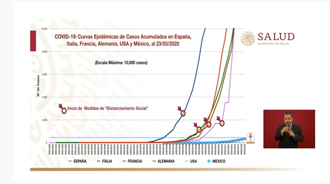 Foto: Gobierno de AMLO declara fase dos en epidemia de coronavirus
