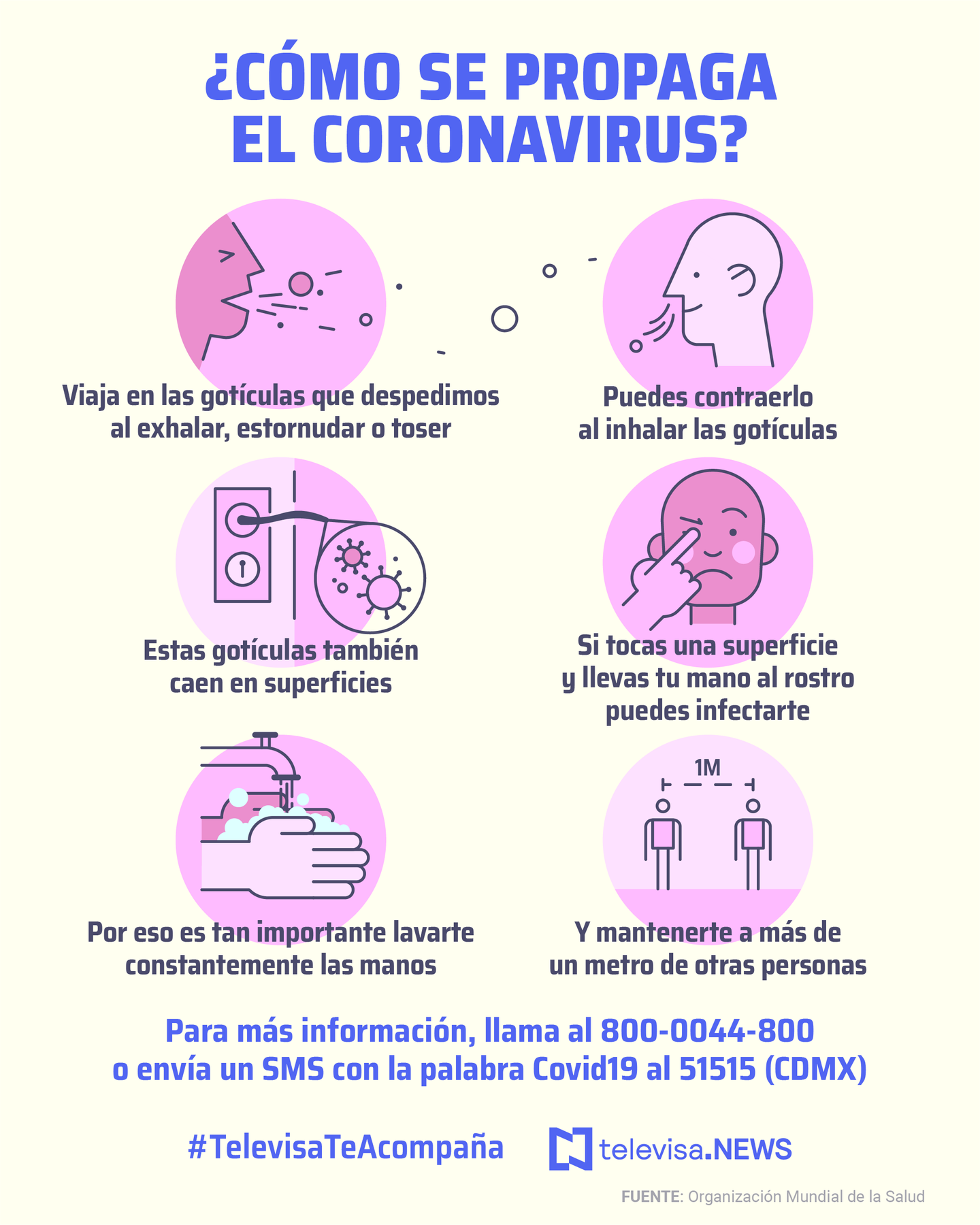 Formas-contagio-transmision-virus-Coronavirus-COVID19