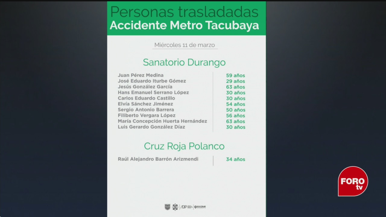 Foto: Lista Lesionados Trasladados Choque Trenes Metro Tacubaya 10 Marzo 2020