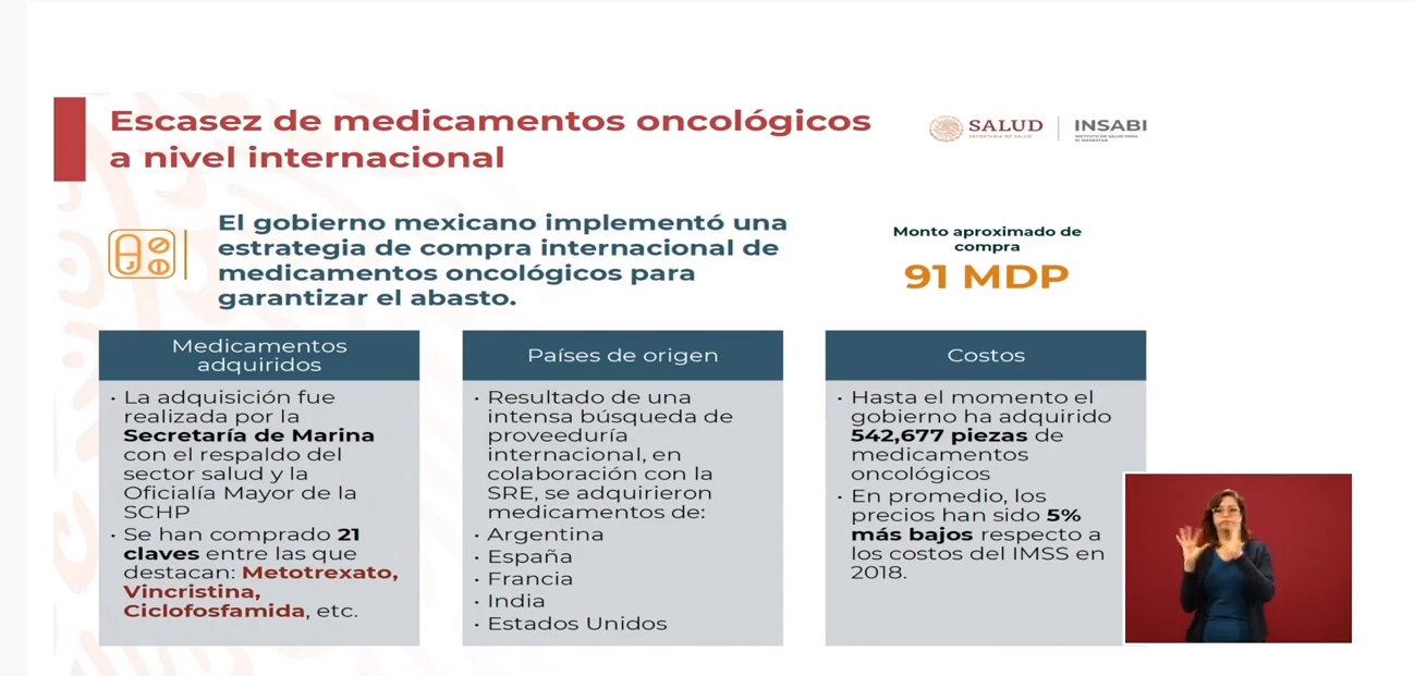 Foto: Gobierno de México destina 91 mdp para compra de medicamentos oncológicos