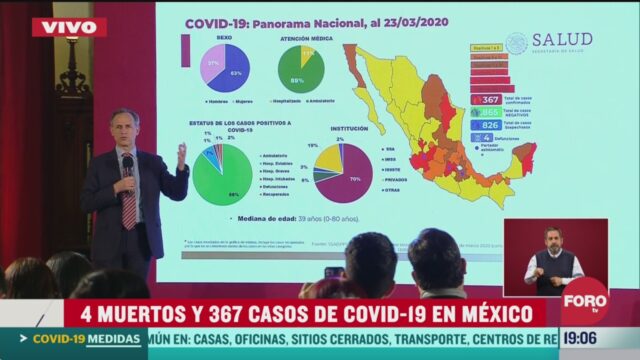 Foto: Coronavirus México 367 Casos Confirmados 4 Muertos 23 Marzo 2020