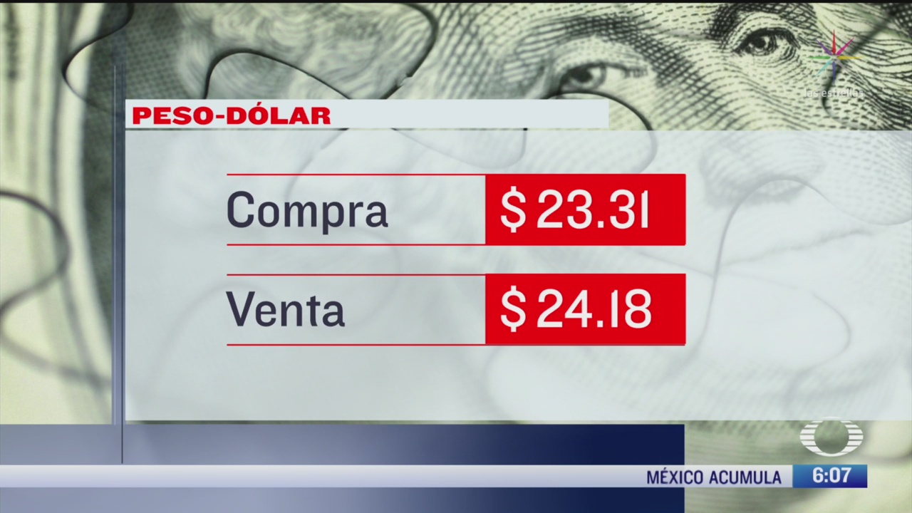 El dólar se vende en $24.18 en CDMX