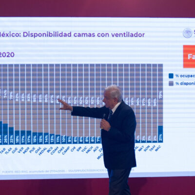Exitoso, el tratamiento que México ha dado a pandemia del coronavirus: AMLO