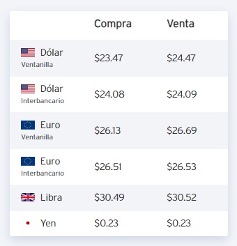 dolar-precio-hoy-20-abril-peso