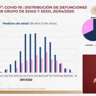Mapa y estadísticas de coronavirus en México del 20 de abril de 2020