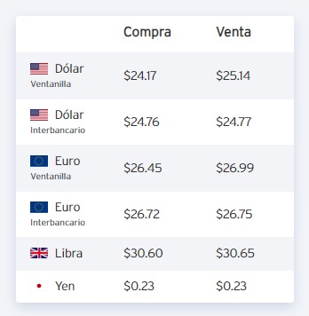 foto-dolar-hoy-compra-venta-pesos-23-abril