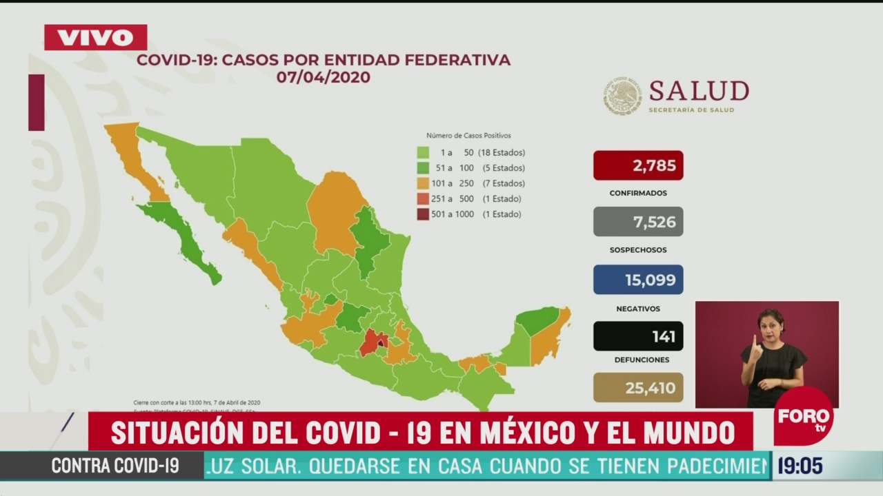 Foto: México Suma 141 Muertos Por Coronavirus Y 2 Mil 785 Contagios 7 Abril 2020