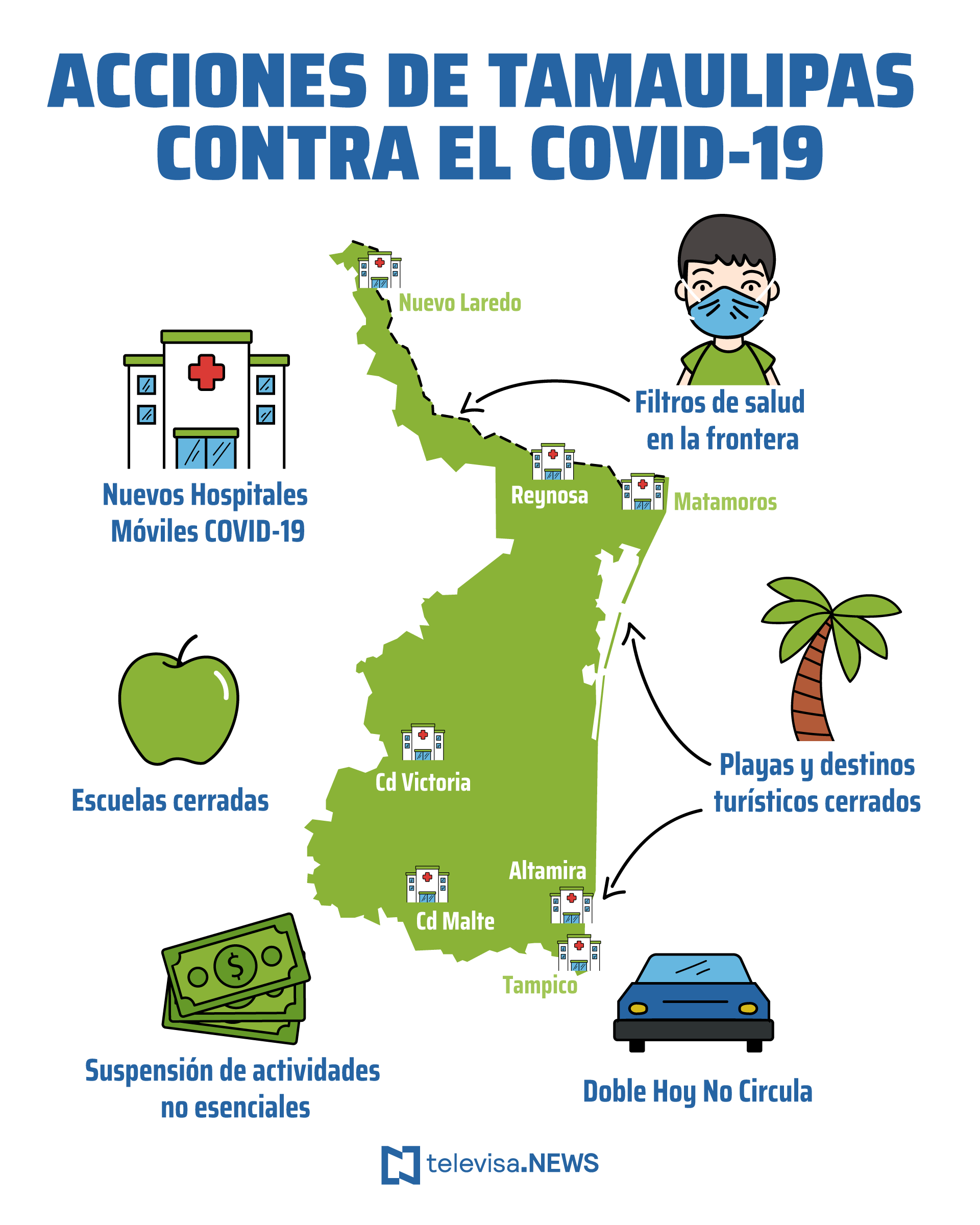 Acciones tomadas por Tamaulipas en la lucha contra el coronavirus