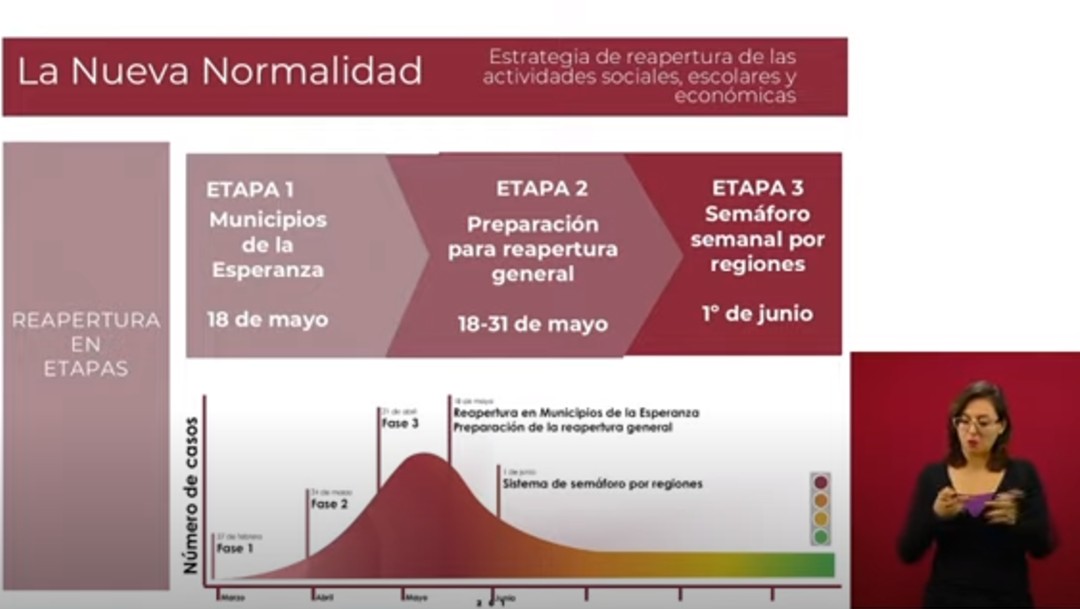 Foto: AMLO presenta plan de reapertura económica y social ante coronavirus