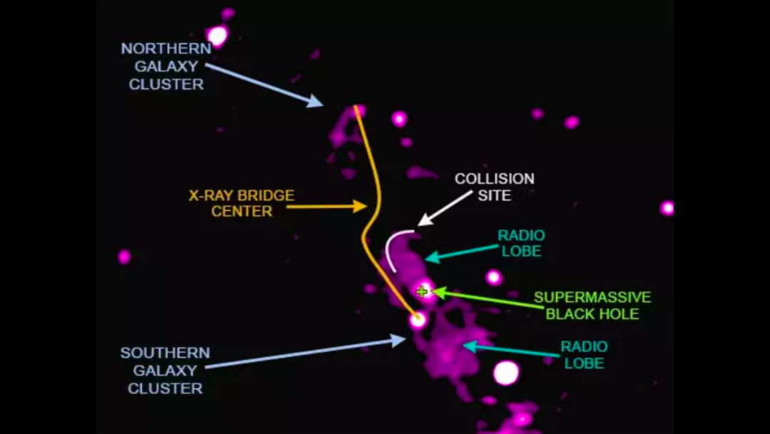 Foto Puente entre dos cúmulos de galaxias es doblado por un agujero negro 14 mayo 2020