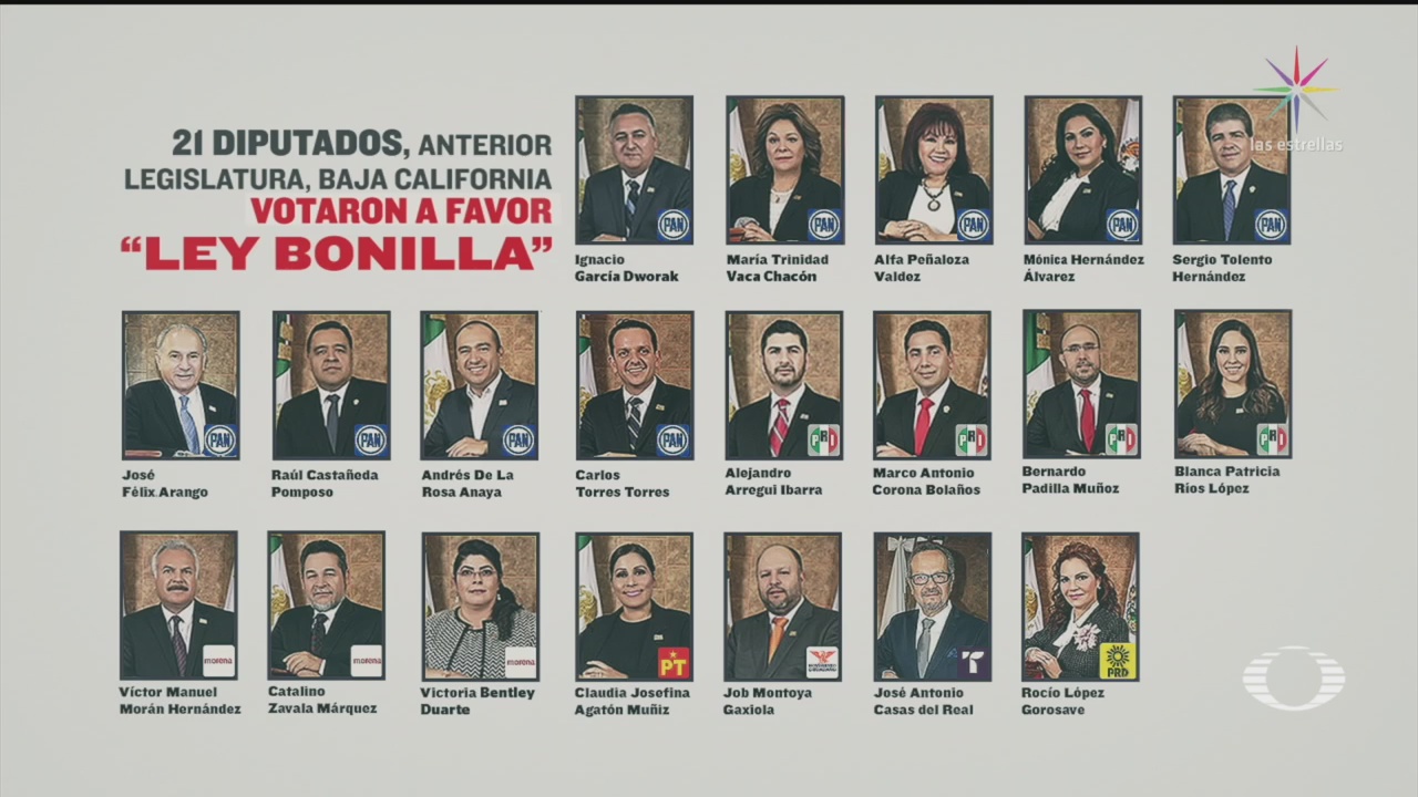 Foto: Diputados del PRD buscará que se reactive juicio contra los que votaron a favor de la ‘Ley Bonilla’ 12 Mayo 2020