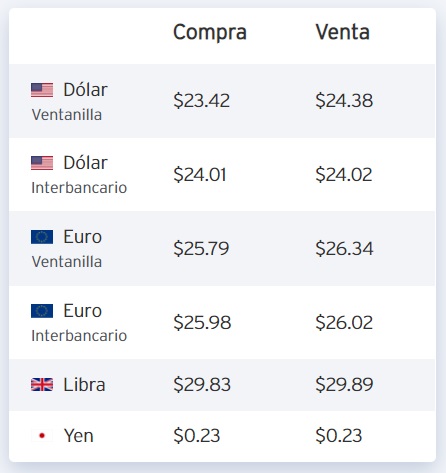 dolar-hoy-precio-5-mayo-peso-mexicano